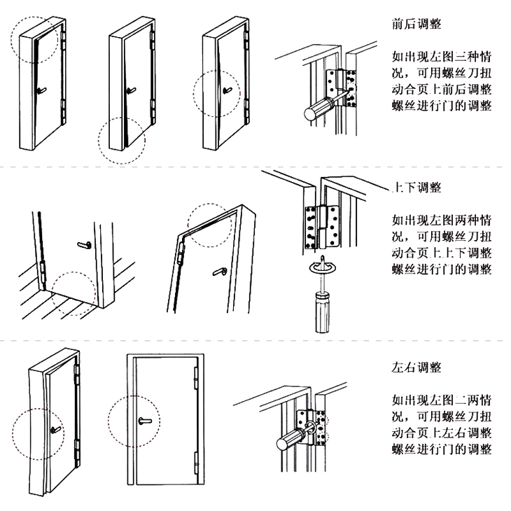 调整方法.jpg