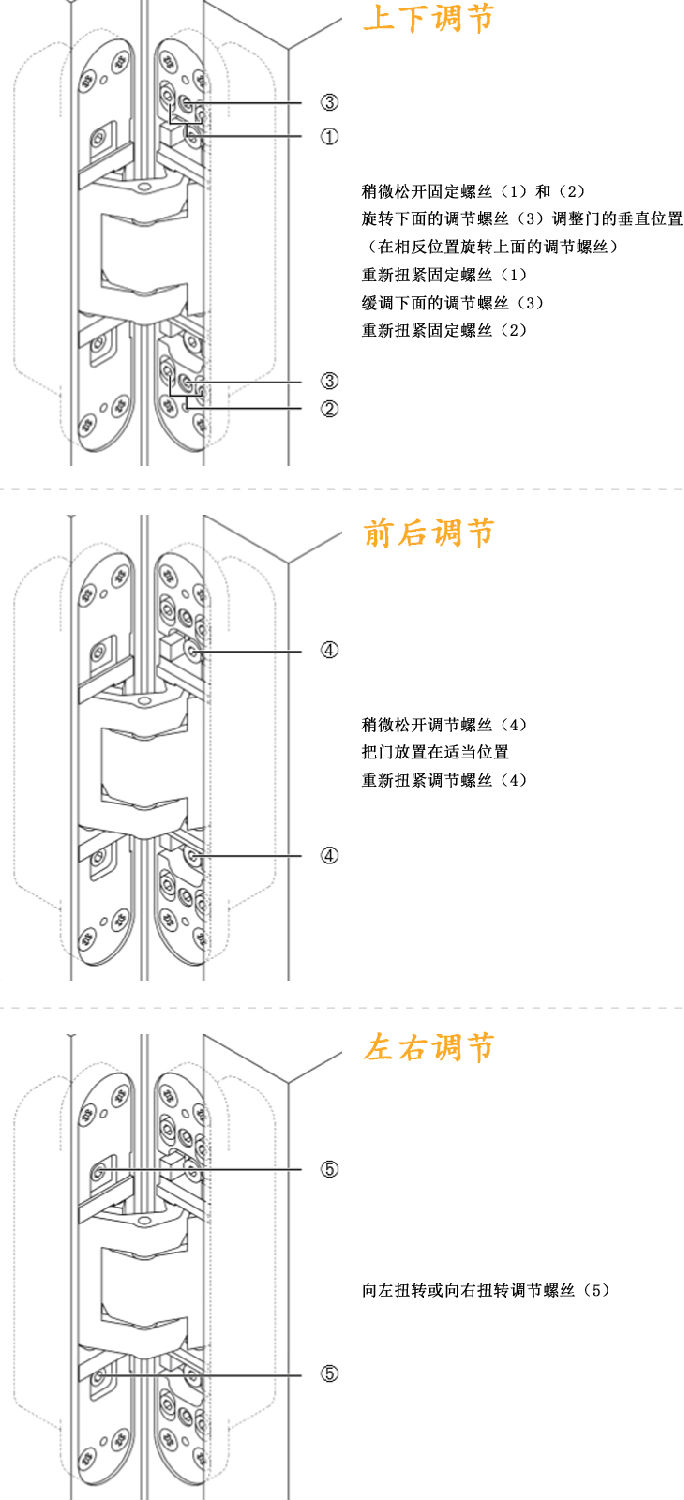 可调节铰链调整方法 (1).jpg