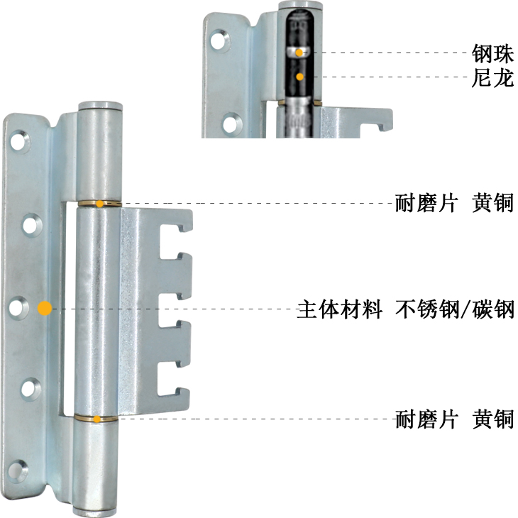 神冈五金专业生产重型生态门企口门调节专用合页铰链细节展示.jpg