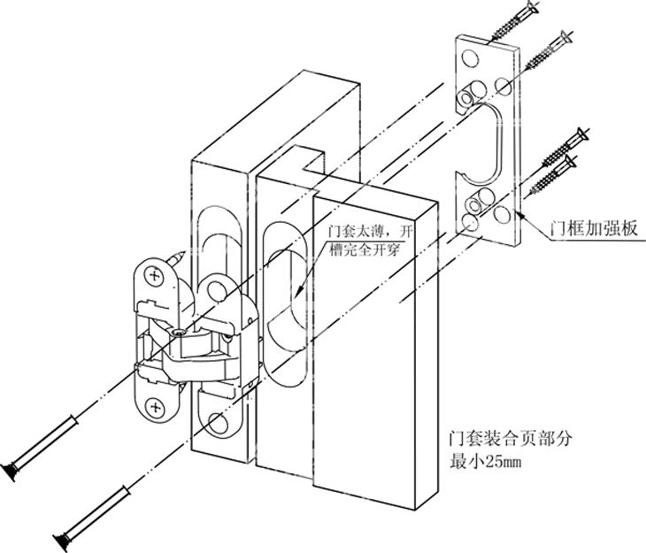 酒店隔断间40mm厚60公斤折叠门可调节铰链折叶神冈生产厂家SG-HC102加强板安装示意图.jpg