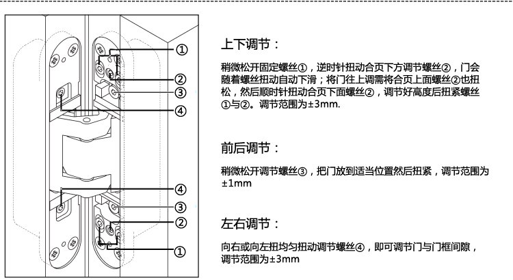 SG-HC4080三维可调合页铰链调整方法.jpg