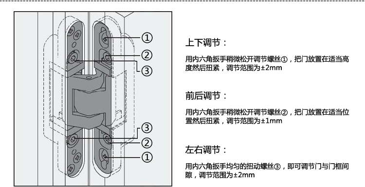 sg-hc3040推荐室内门实木门三维可调隐藏合页铰链,厂家订制