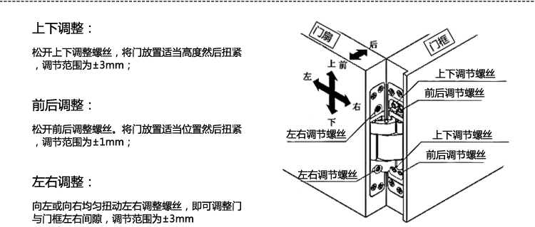 SG-HC105三维可调合页铰链调整方法.jpg