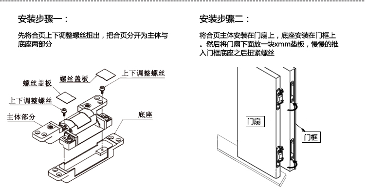 SG-HC105三维可调合页铰链安装方法.jpg