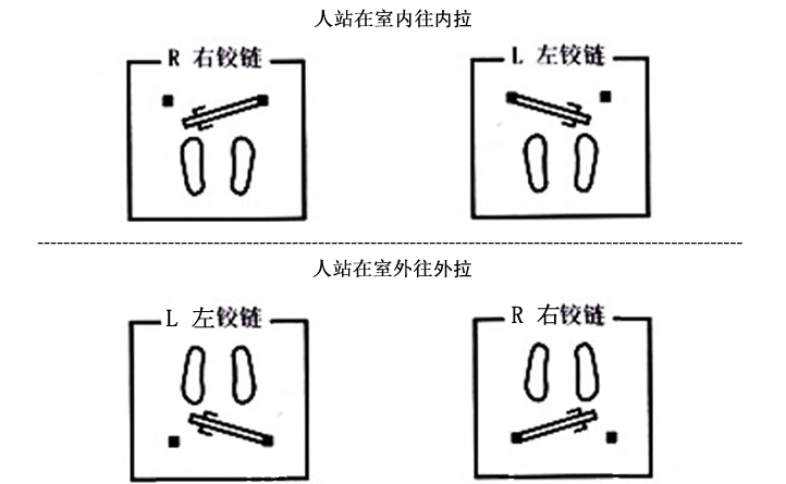 合页区分.jpg